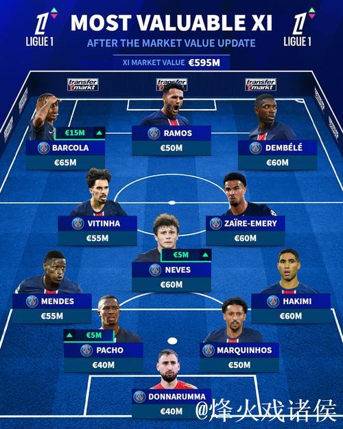 法甲俱乐部身价排名：巴黎11.9亿欧领跑，马赛3.98亿位居次席